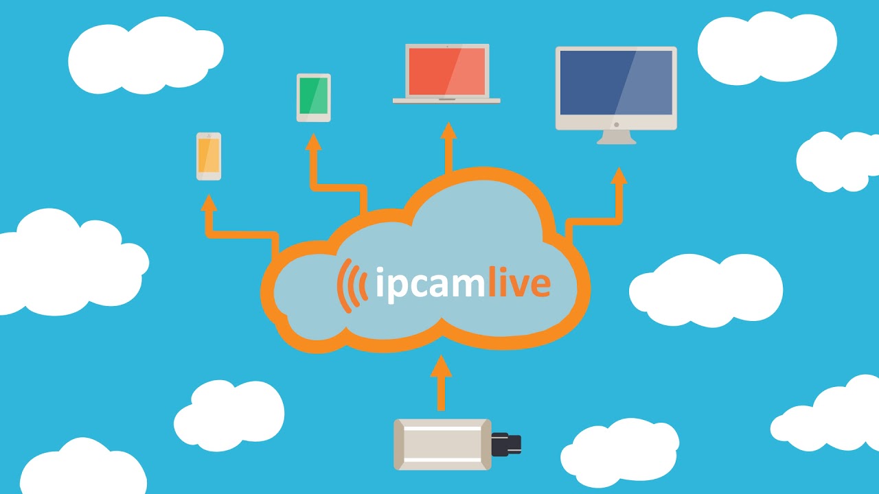 IPCamLive intro video