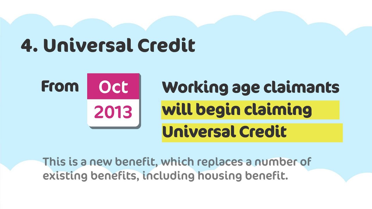 Welfare Reform - The Changes  (animation)