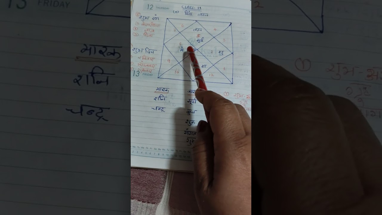 Learn astrology class 11