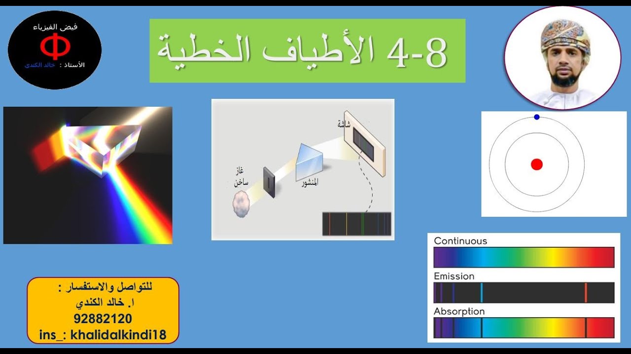 ‫8 -4 الاطياف الخطية - استاذ خالد الكندي