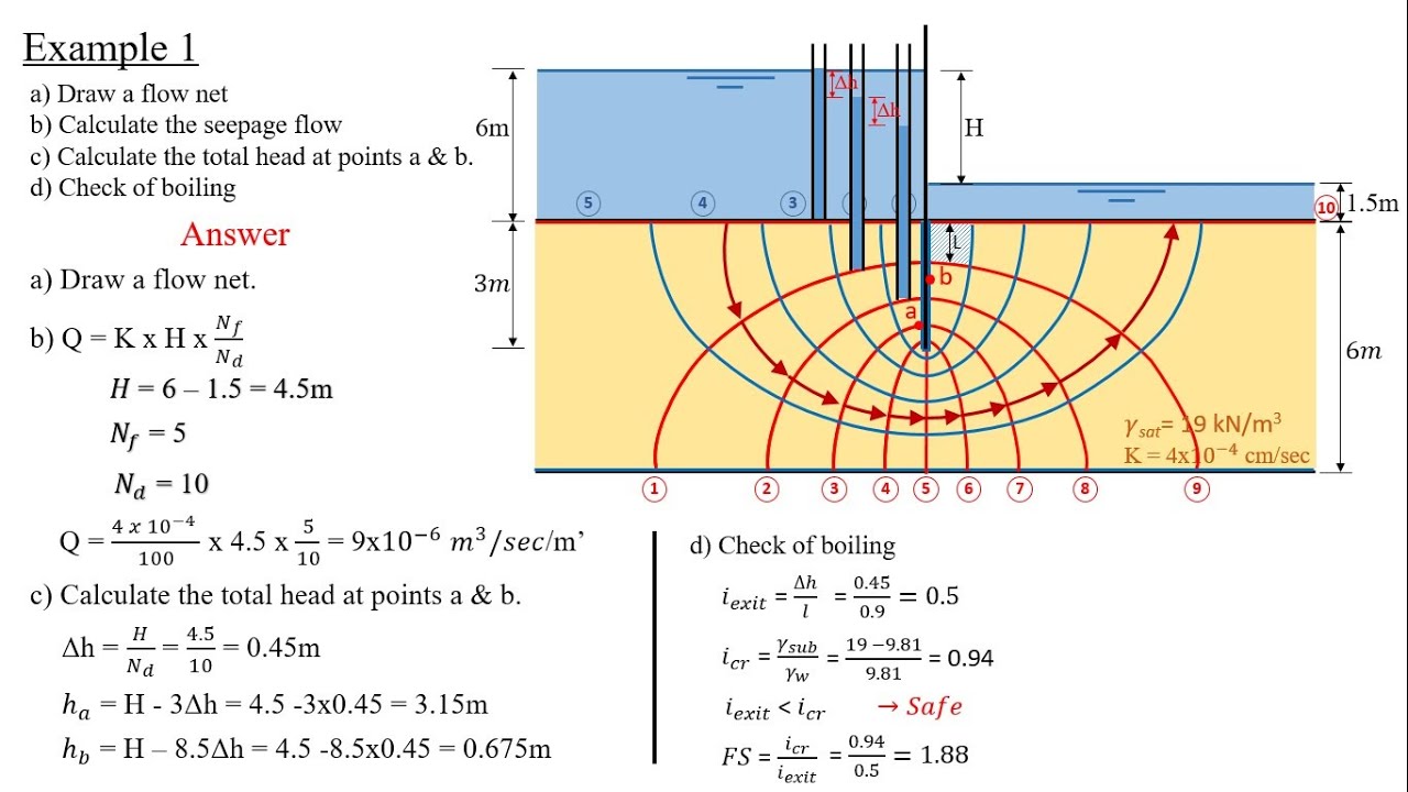 Soil mechanics - 1.2 Flow net - example 1