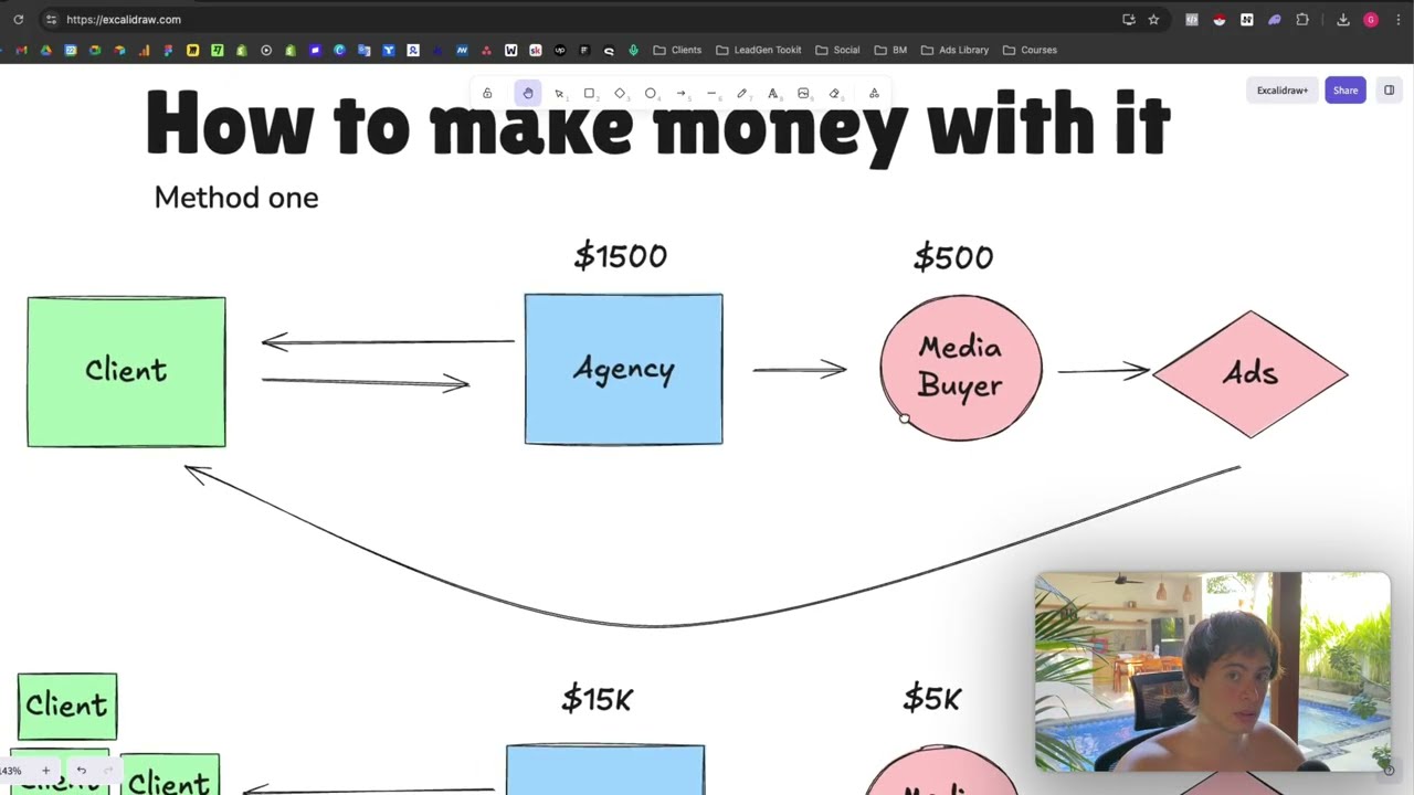 Become a +$100K/Year Freelance Media Buyer in 2026(Starting from zero)