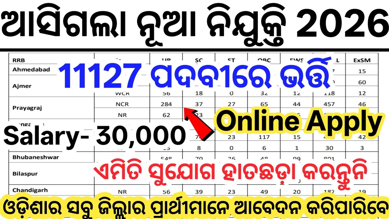 11127 New Job Vacancy 2026// Online Apply// Odisha New Govt Jobs 2026// Latest Central Govt Jobs