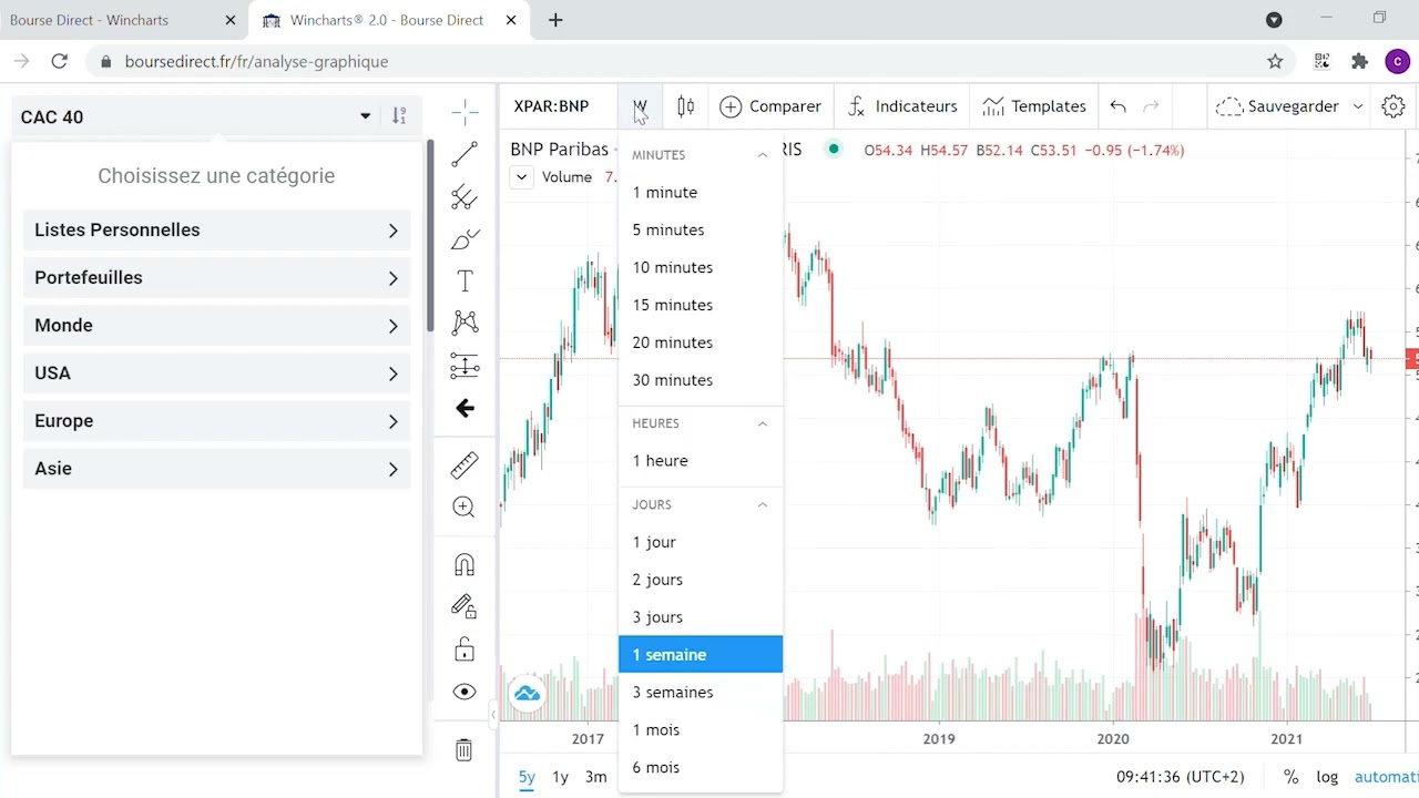 Pr&eacute;sentation de Wincharts