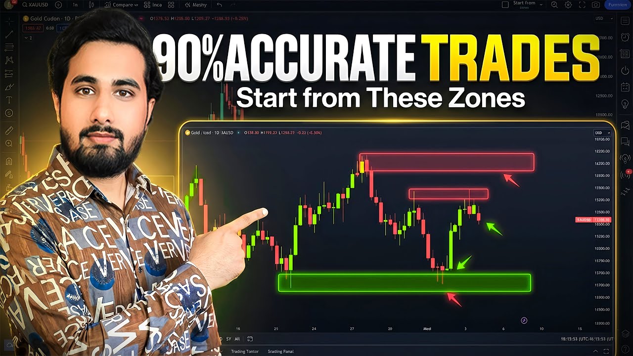 How to Identify Golden Zones for Highly Profitable Trades by Trap Trader Talha