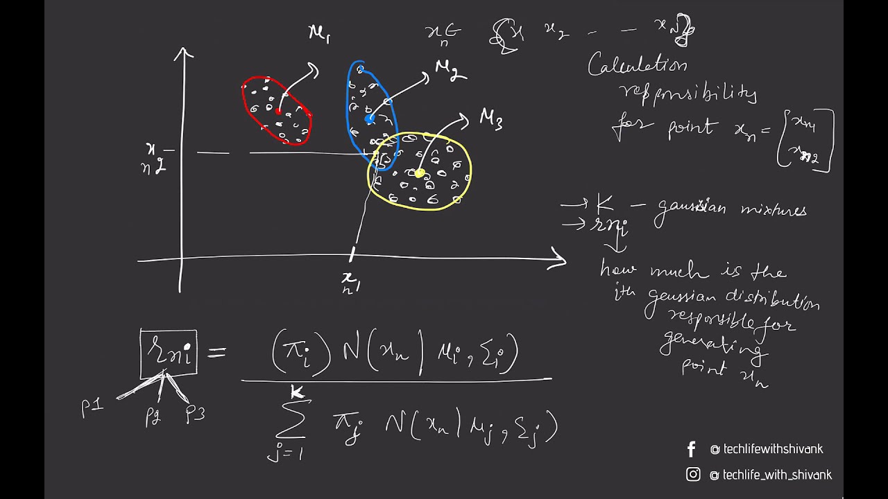 EM Algorithm for GMMs