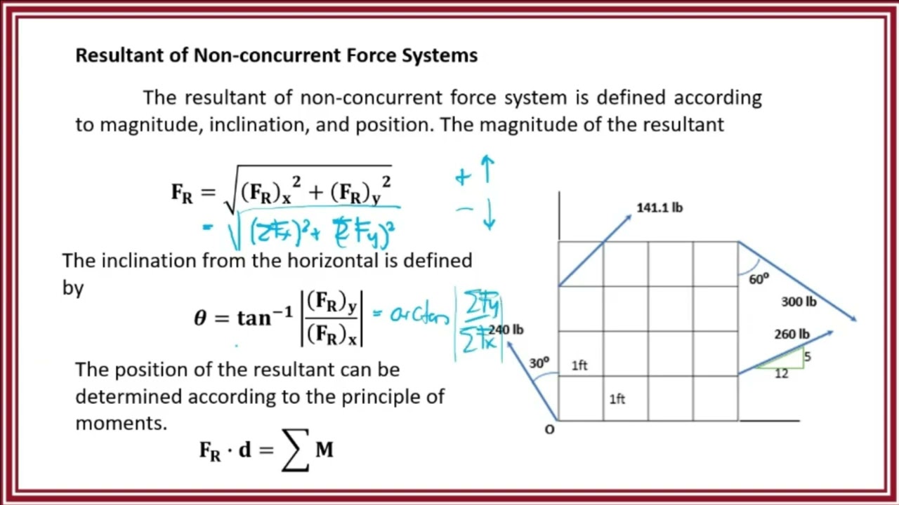 RESULTANT OF NON CONCURRENT FORCE SYSTEM 1