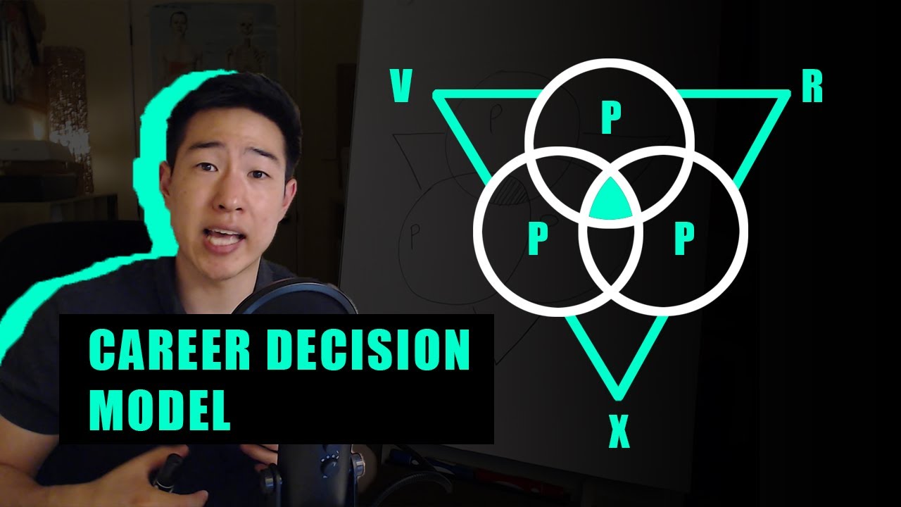 Don't Choose Careers Based on PASSION