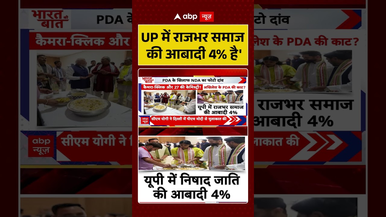 UP Politics : UP में राजभर समाज की आबादी 4% है' #ytshorts #upnews #cmyogi #viralnews #upelection2027
