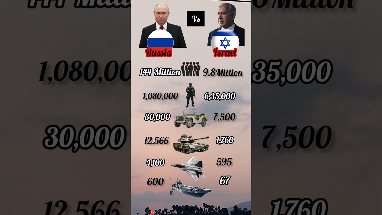 Russia vs Israel comparison about military. Who is more powerful?