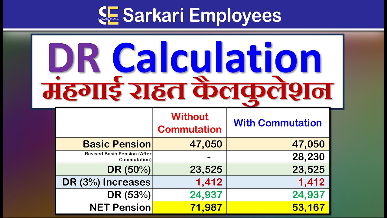 Dearness Relief (DR) Calculation #DAdr