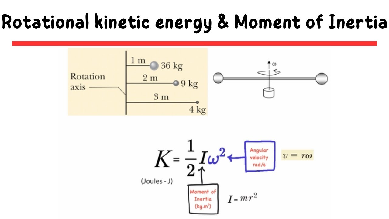 Rotational kinetic energy & Moment of Inertia