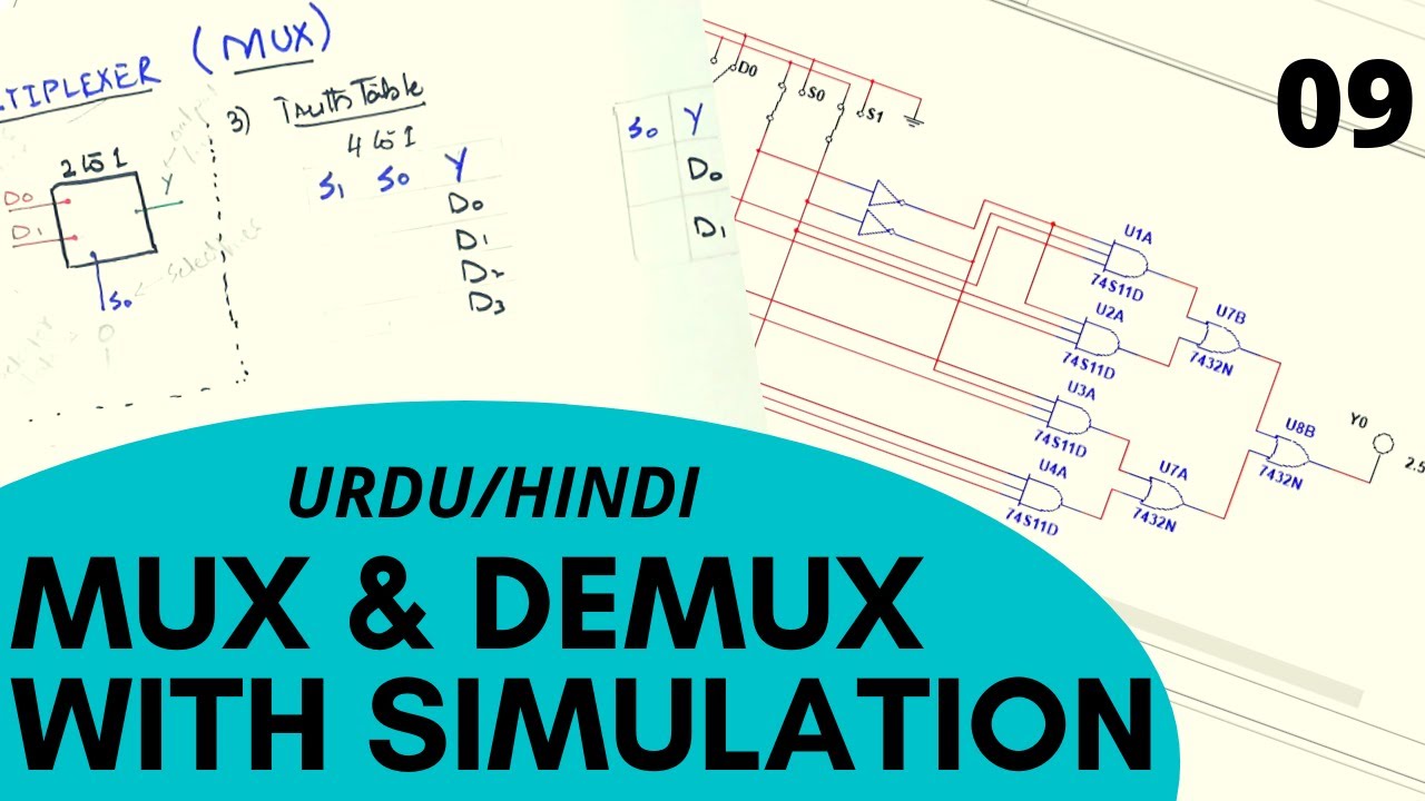 Multiplexer and Demultiplexer with Simulation | Urdu / Hindi