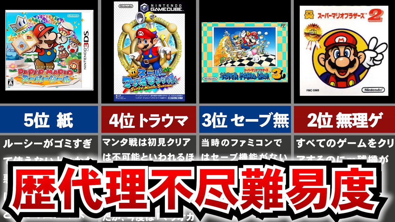 【歴代マリオ】理不尽な高難易度で物議を醸した歴代マリオ作品ランキングTOP10