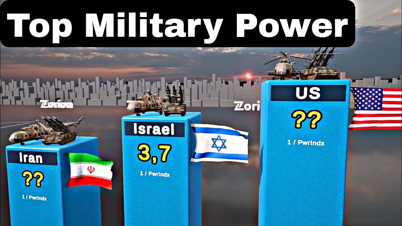 Top Best Military Power Ranking 2026