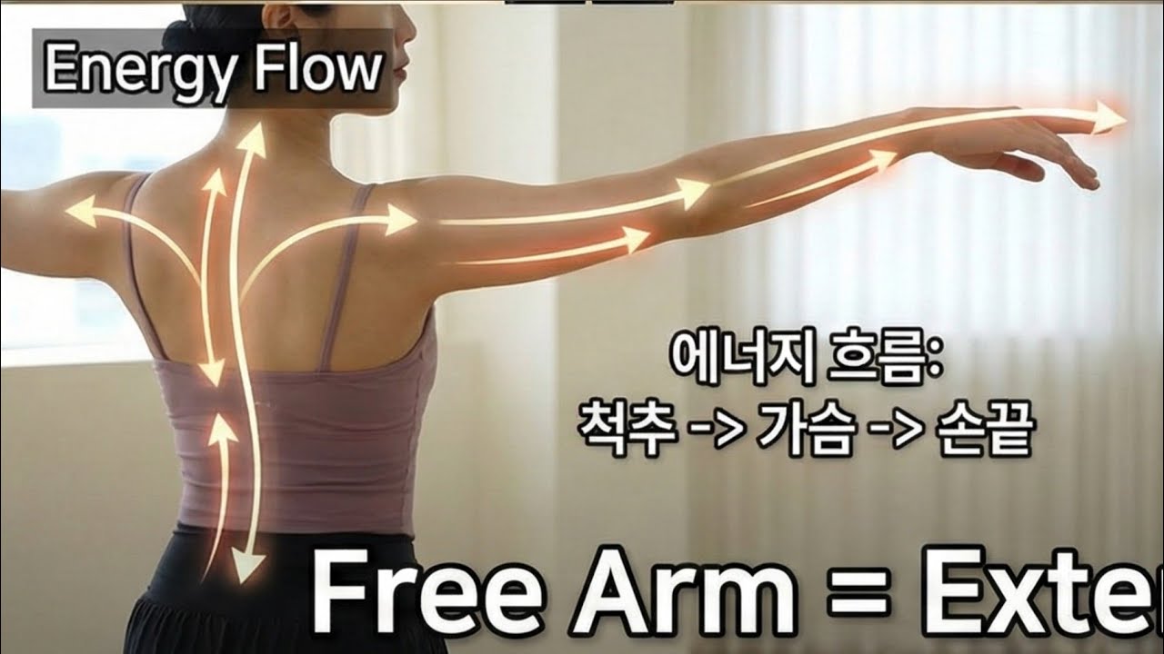 1. 팔의 움직임과 리듬 (Arm Movement & Rhythm)  #룸바 #차차차 #삼바 #자이브 #파소도블레  #Rumba #basic #chacha #Jive #samba
