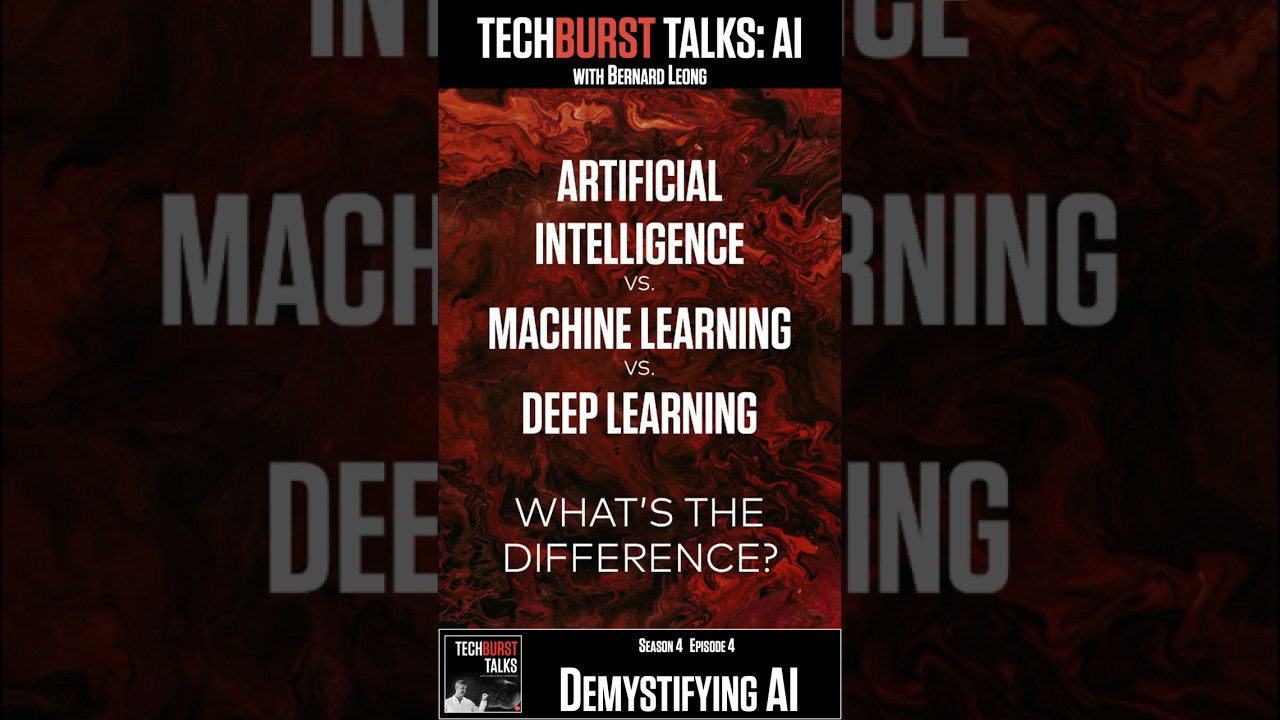 AI vs. ML vs. DL