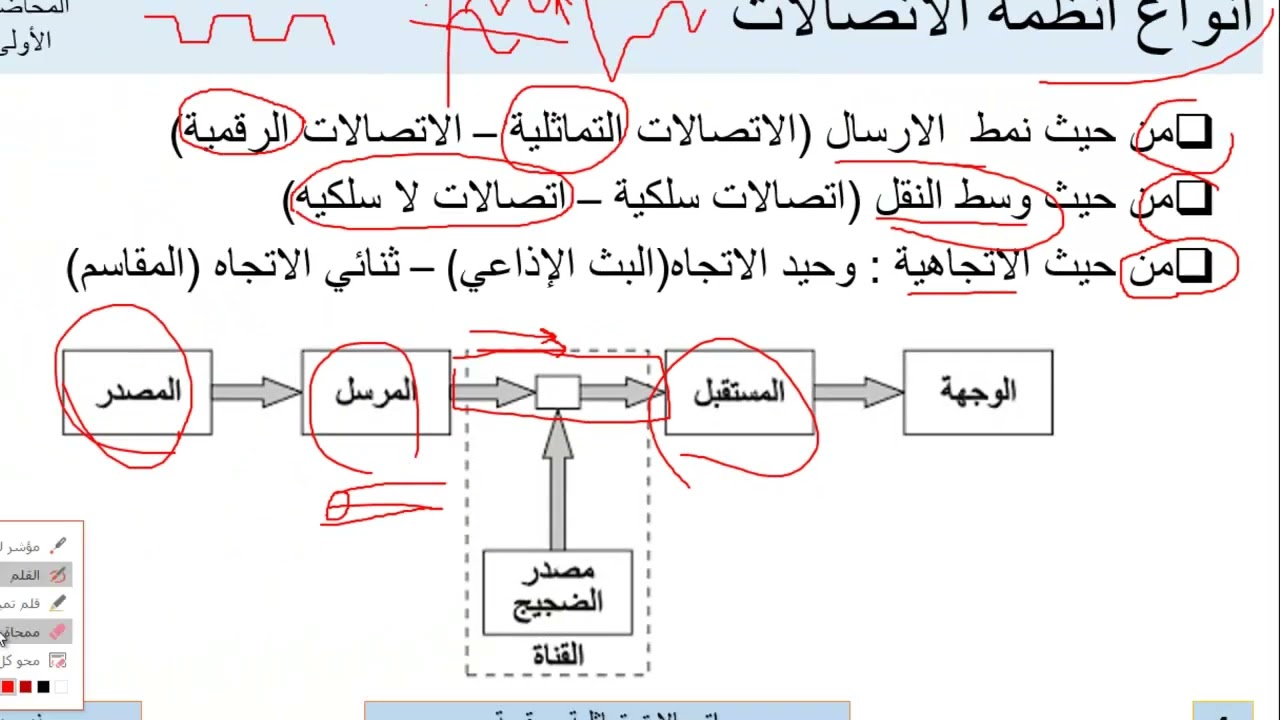 المحاضرة الأولى   اتصالات رقمية