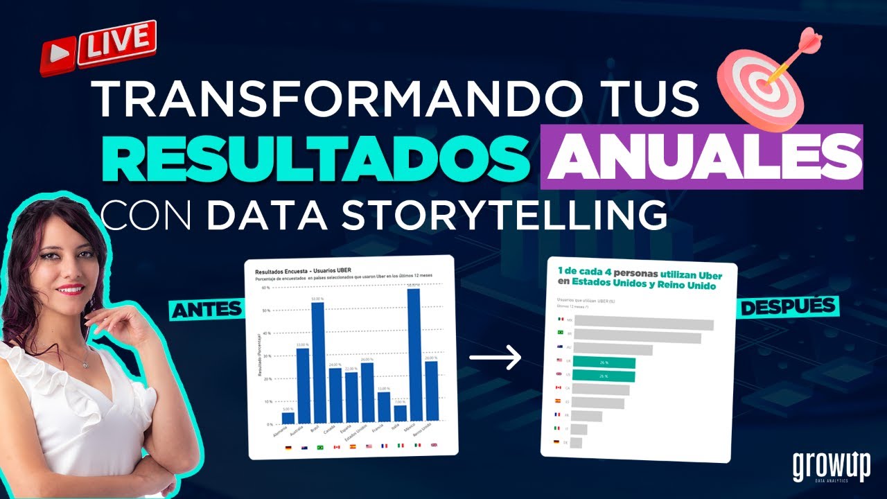 Transformando tus resultados anuales con Data Storytelling
