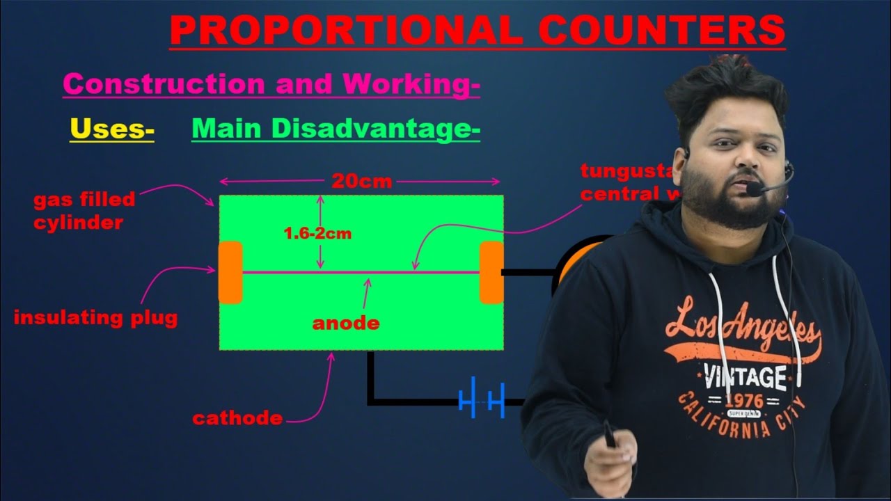 PROPORTIONAL COUNTER PRINCIPLE CONSTRUCTION WORKING USES AND LIMITATION| PARTICLE DETECTORS || HINDI