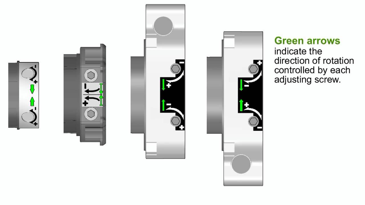 MECHANICAL LIMIT SWITCH TUBULAR MOTORS - Limit switch setting