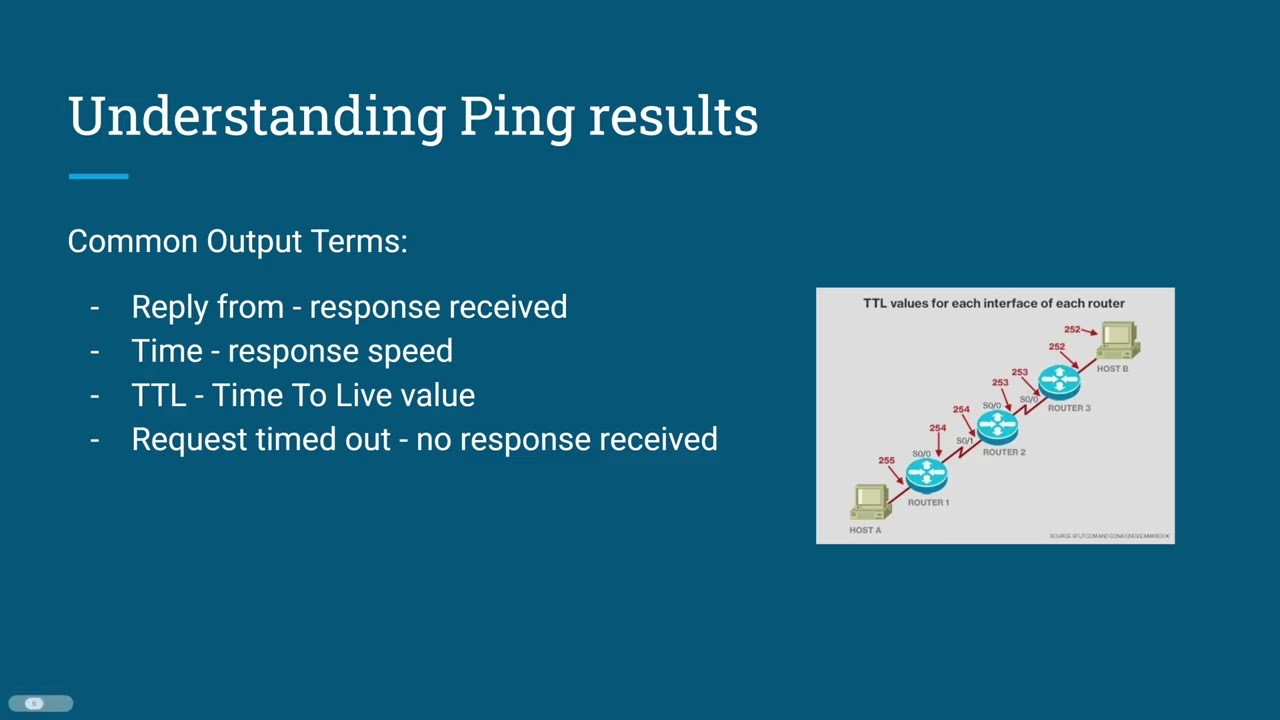 CCNA Topic Presentation video (PING)
