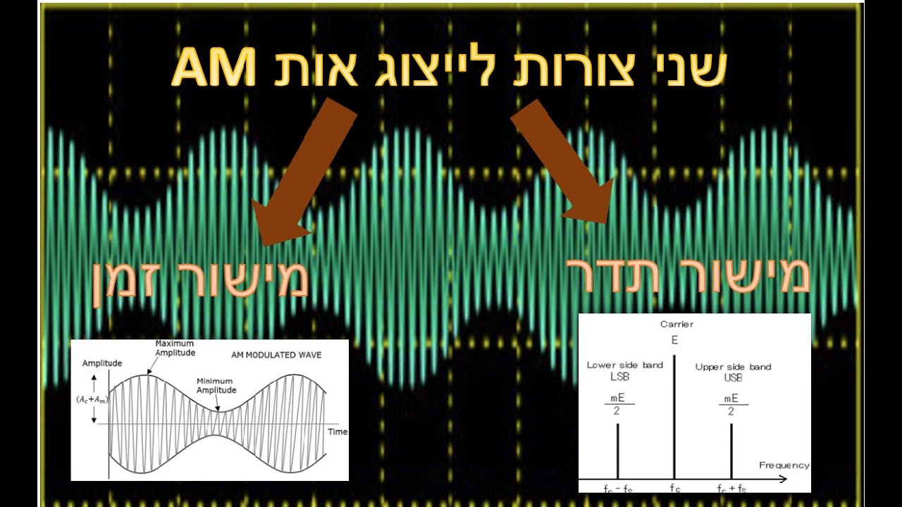 הרצאה 15 - אות AM במישור הזמן ובמישור התדר