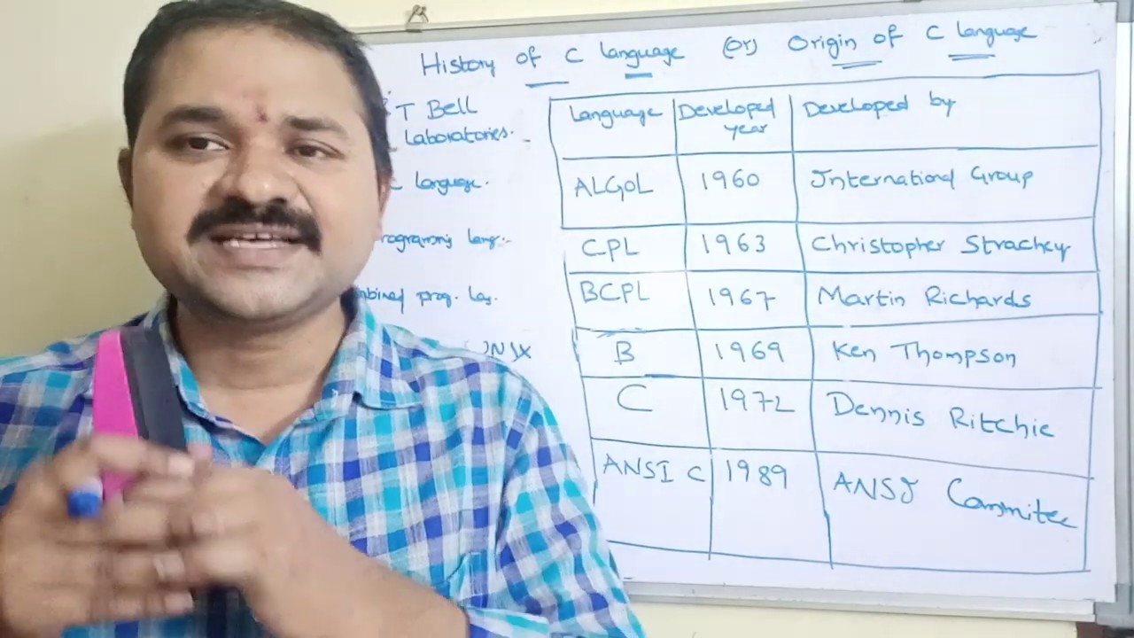 History of C language|Origins of C language