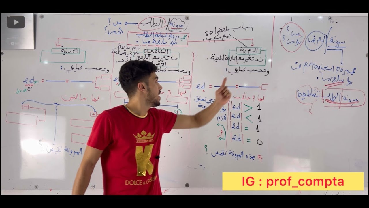 الإقتصاد : المرونات ( السوق والأسعار ).