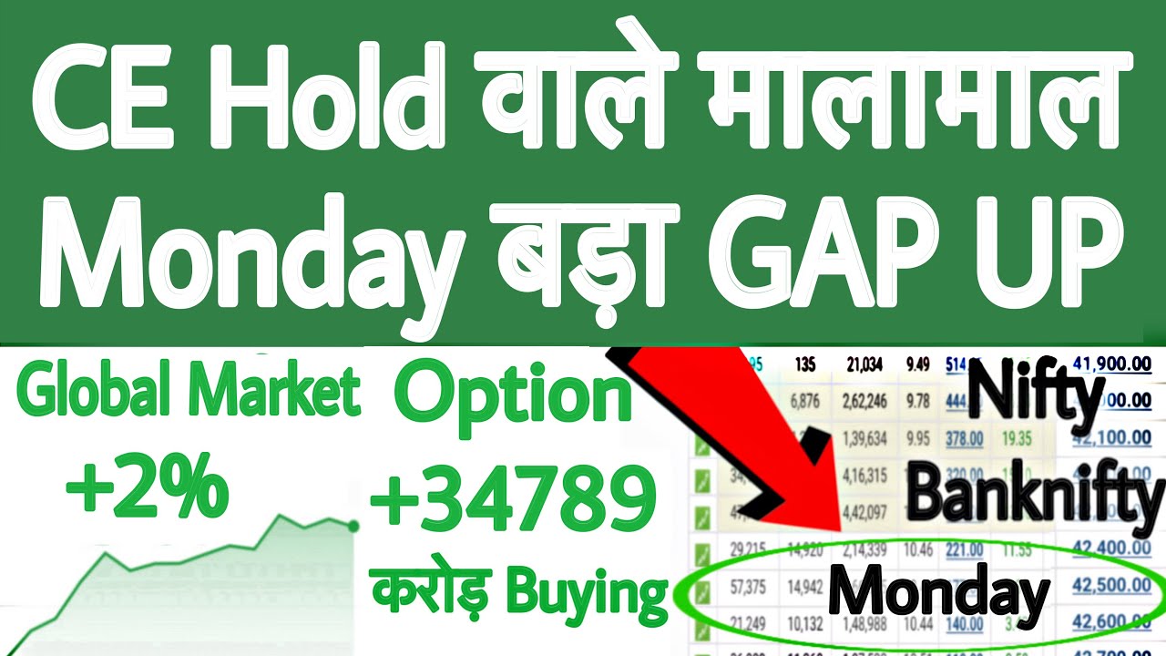 Monday GAP UP | Gift Nifty News | Gift Nifty Live | Nifty prediction for Monday | Global Market News