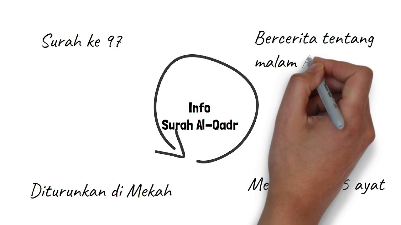 Surah Al Qadr : Pendidikan Islam Tahun 5 (Hafazan)