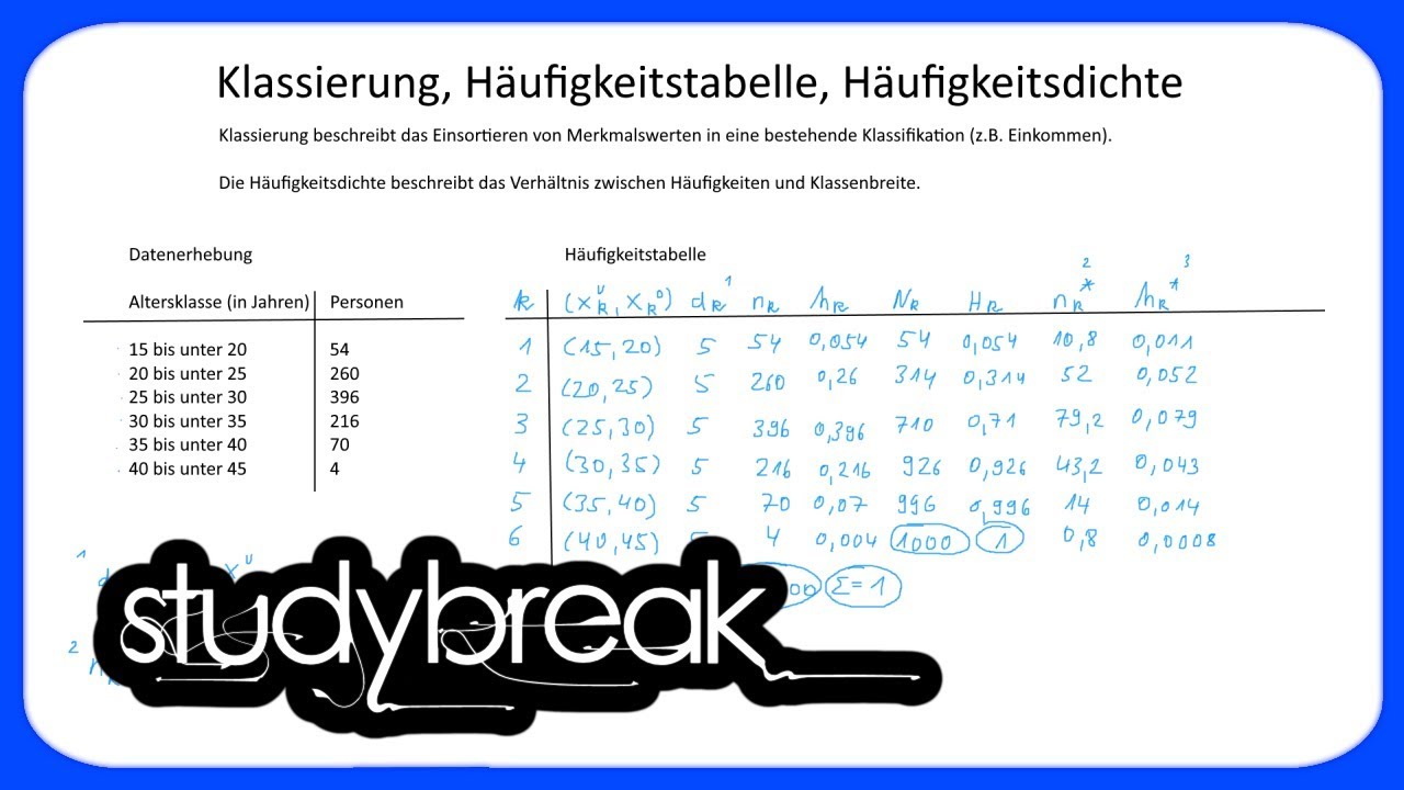 Klassierung, Häufigkeitstabelle, Häufigkeitsdichte | Statistik