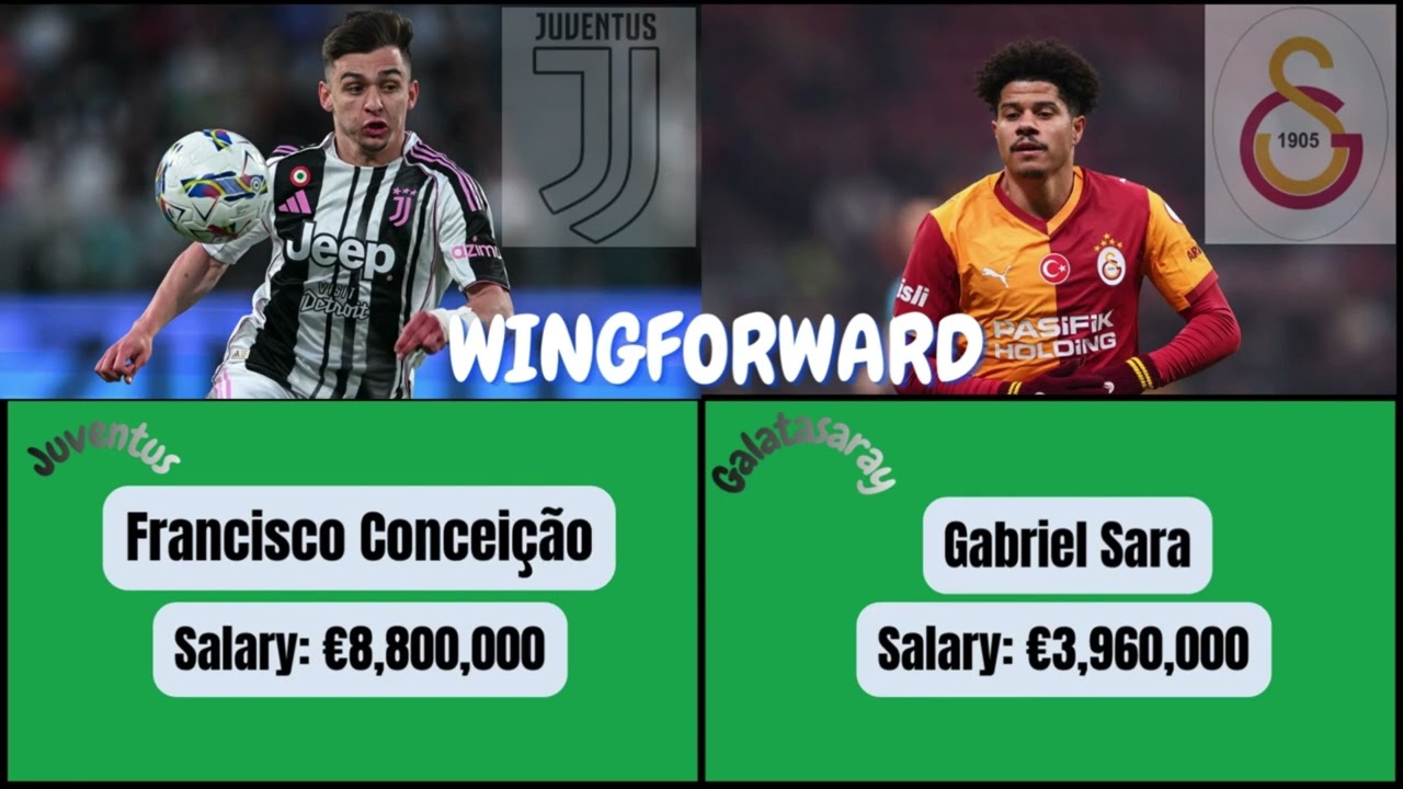 Galatasaray vs Juventus: Who Has the More Expensive Lineup?