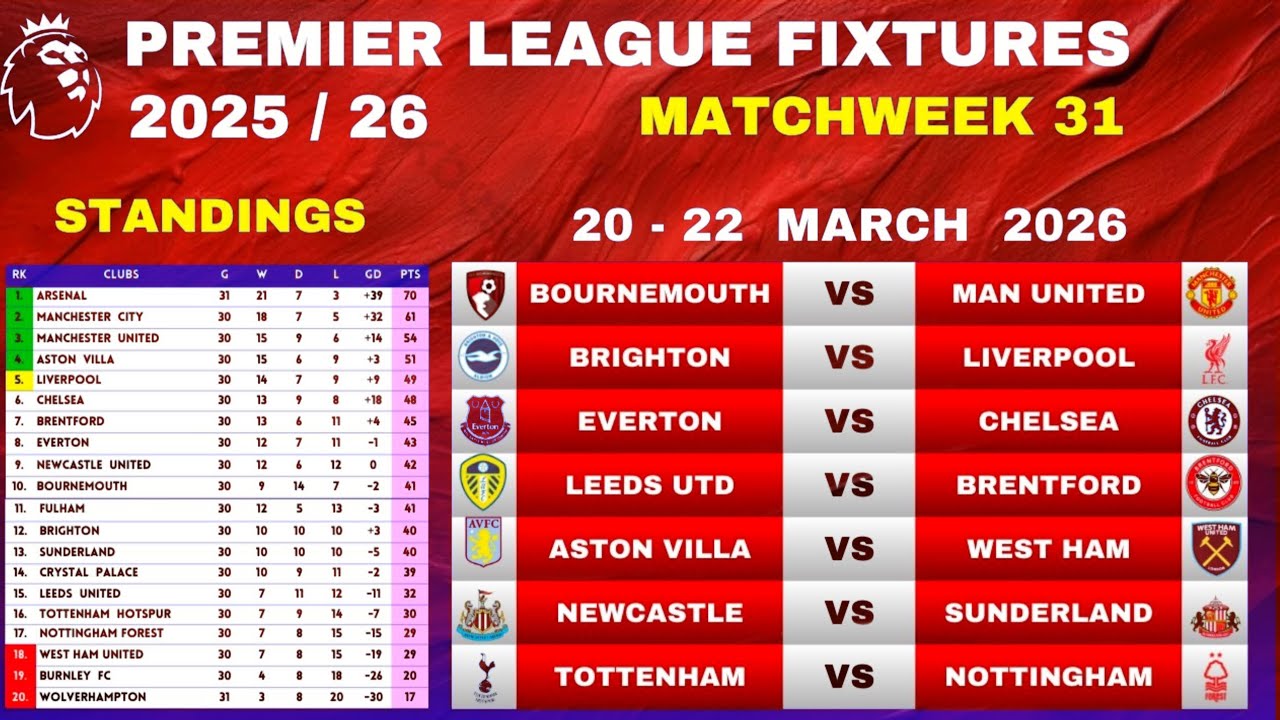 EPL FIXTURES - Matchweek 31 &bull; EPL Table Standings Today &bull; EPL Fixtures This Weekend &bull; 20-22 MAR 2026