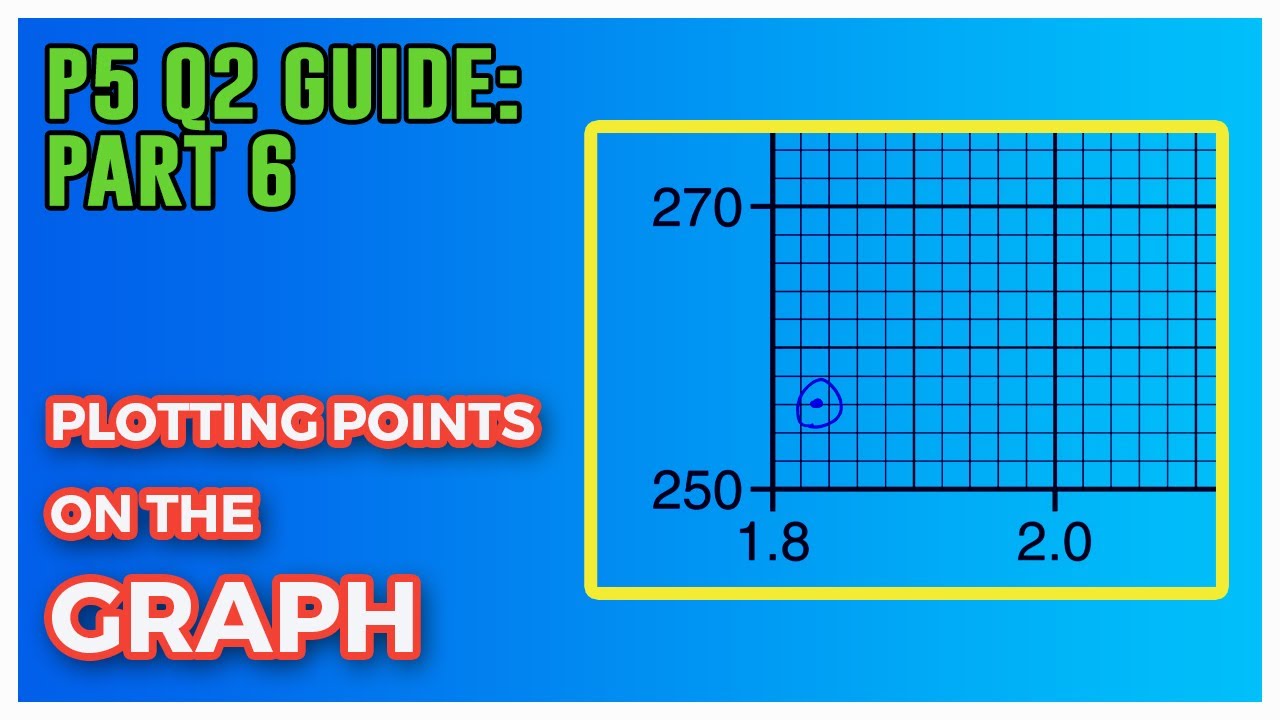 How to PLOT points on the GRAPH | Question 2 Paper 5 Complete Guide Part 6 | A level Physics