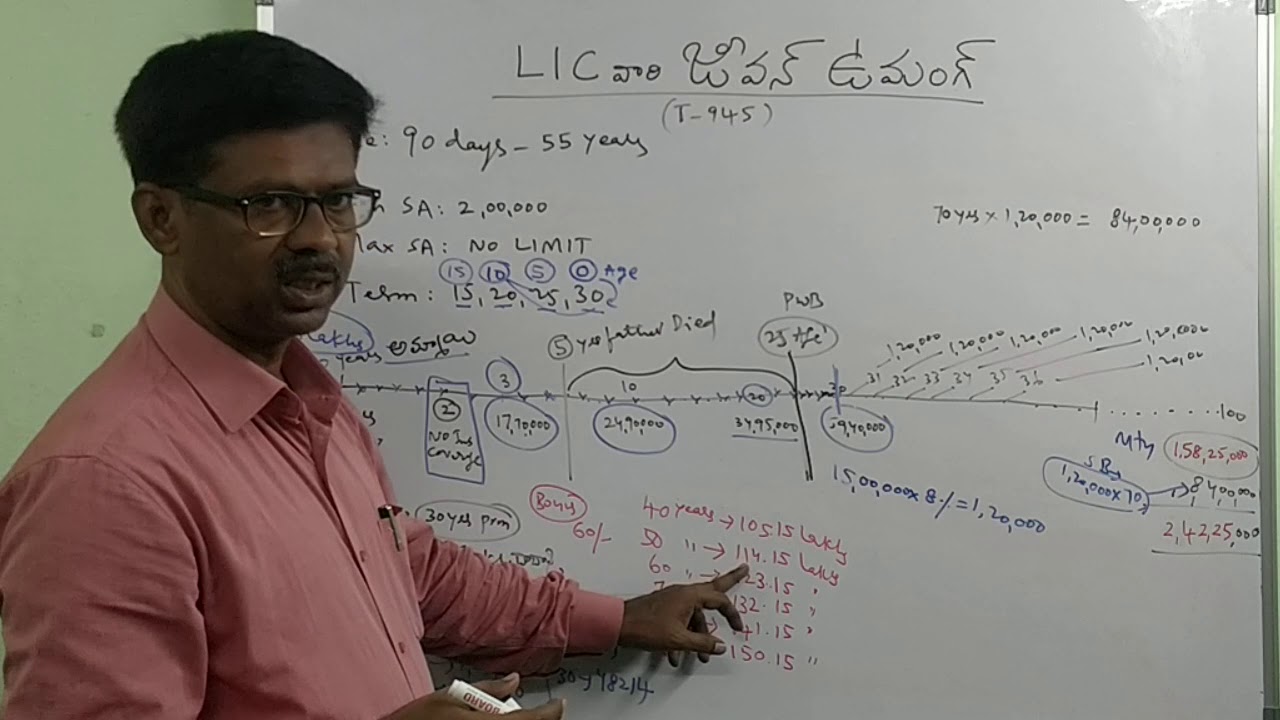 LIC JEEVAN UMANG TELUGU