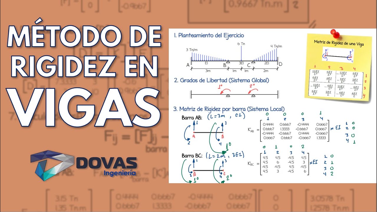 MÉTODO DE RIGIDEZ EN VIGAS (EJERCICIO) | Link descarga PDF.