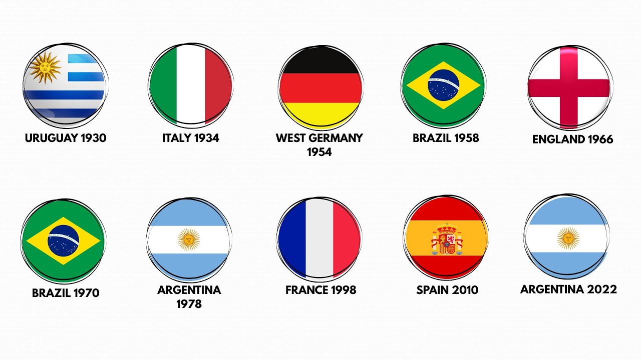 Every World Cup Championship Explained in 29 Minutes