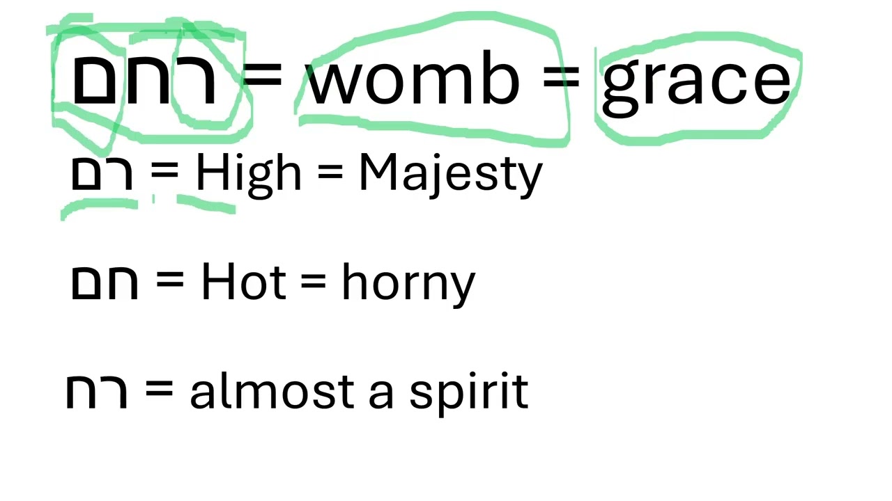 Еврейские слова, раскрывающие смысл человеческого существования.