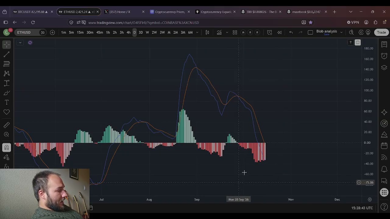 Прогноз цены Ethereum (ETH): 15 октября