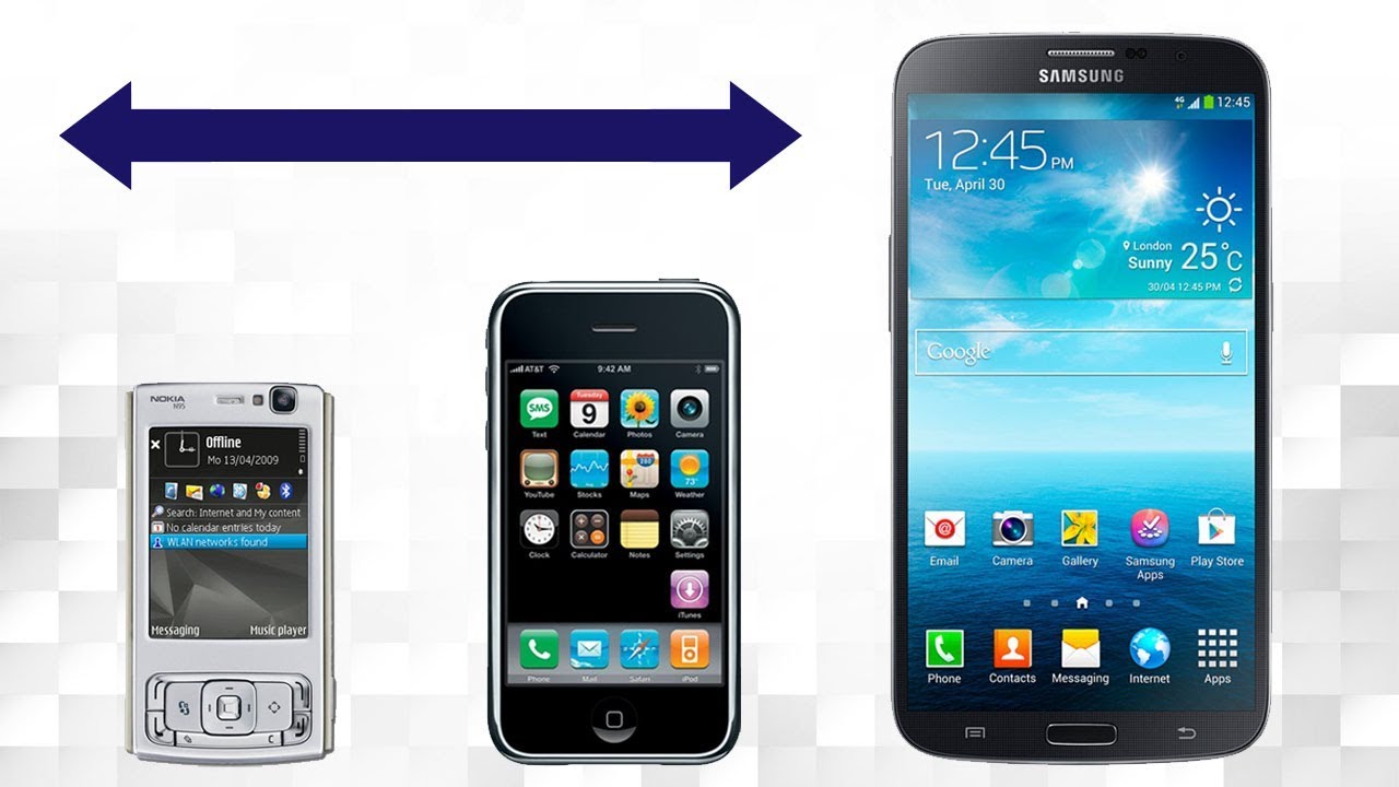 Smartphone Size Evolution