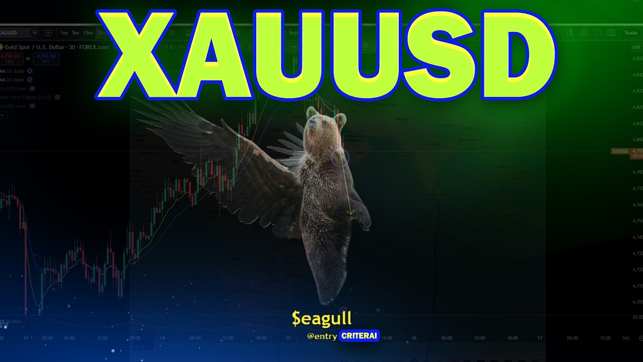 XAUUSD Analysis today : Bearish Price Action Trading Strategy