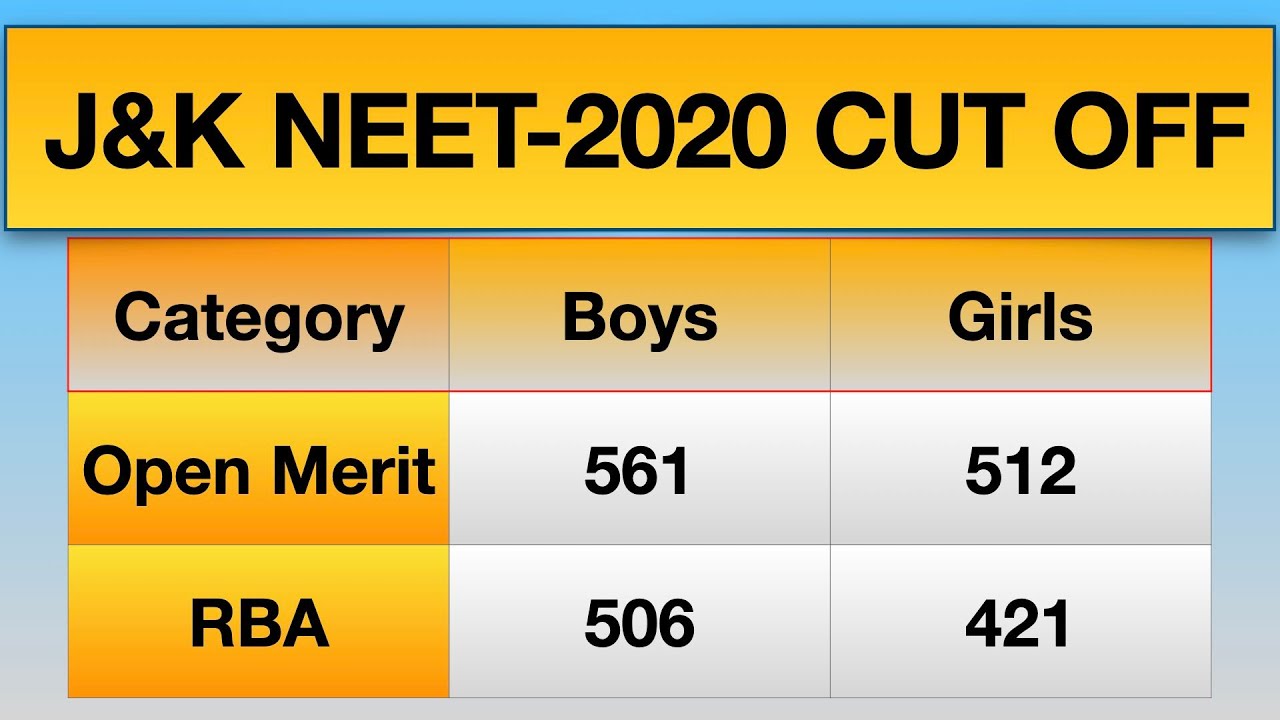 NEET cut off 2020 - 2021 | Jammu Kashmir and Ladakh with all categories | MBBS Cut off | Ashish Sir|