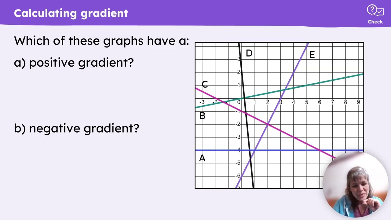 C7 P1 Straight Line Graphs
