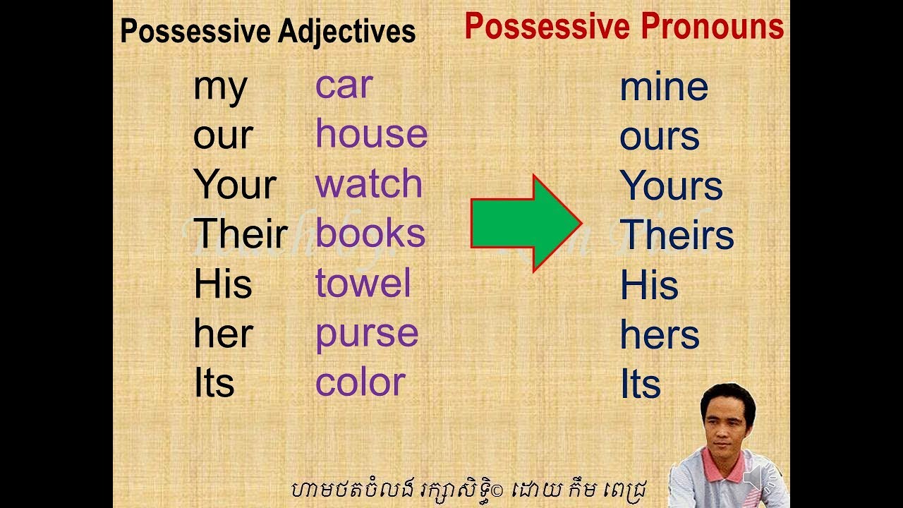 LESSON 27 POSSESSIVE PRONOUNS | មេរៀនទី២៧​ សព្វនាមកម្មសិទ្ធិ