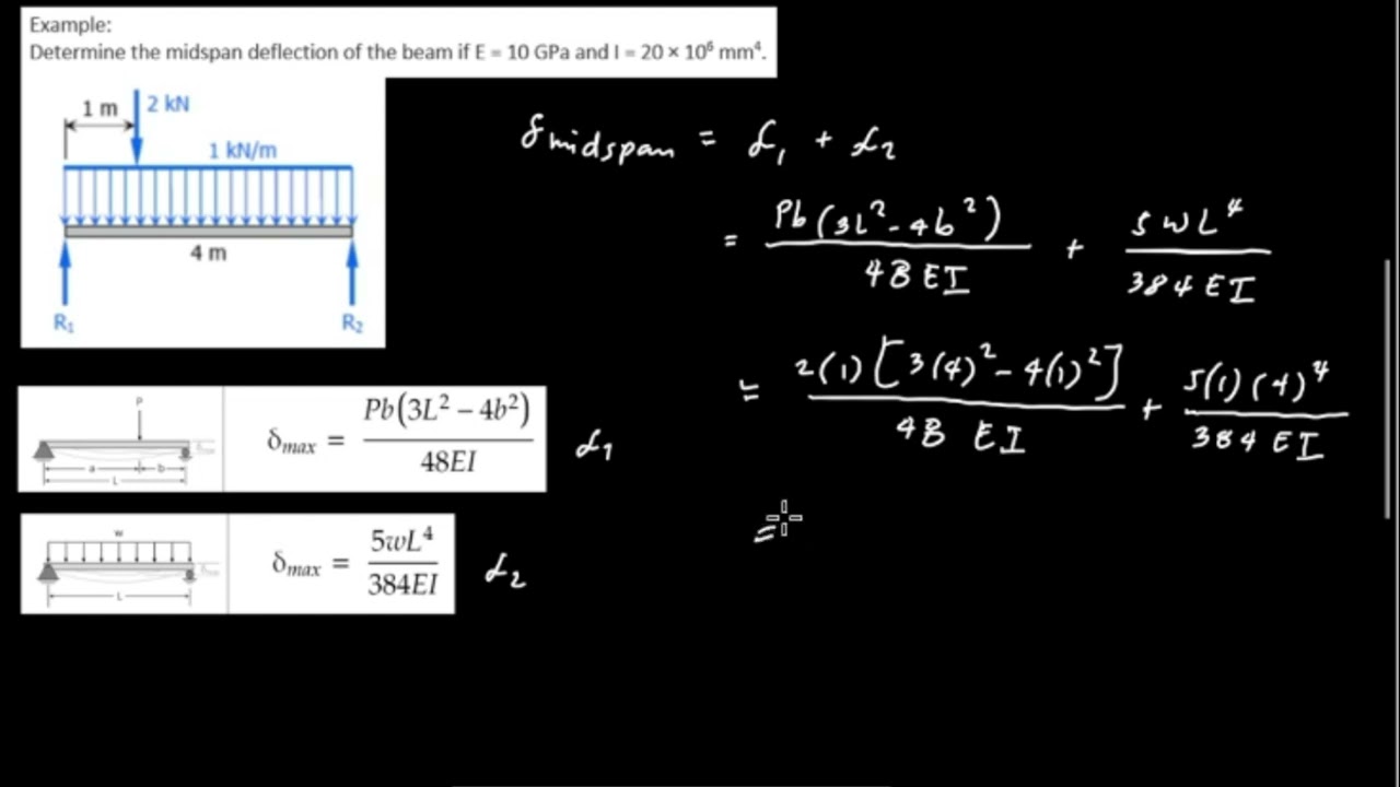 Method of Superposition