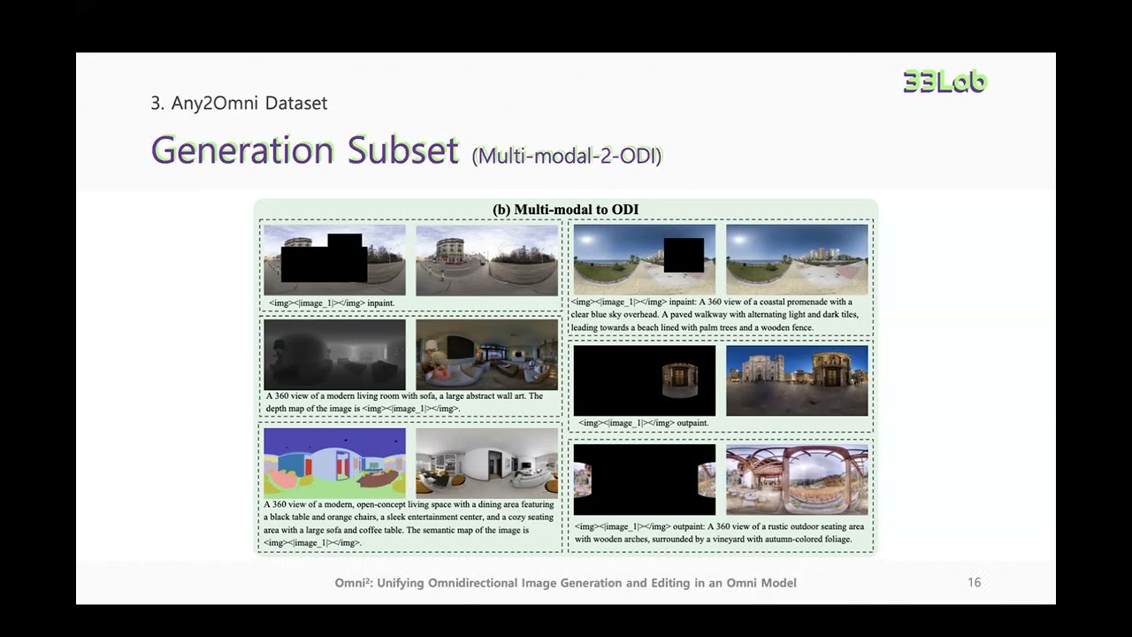 [Paper Review] Omni^2: Unifying Omnidirectional Image Generation and Editing in an Omni Model