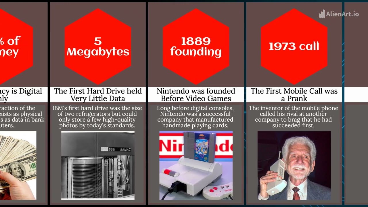 Technology Facts Comparison: From Wood Mice to Viking Kings