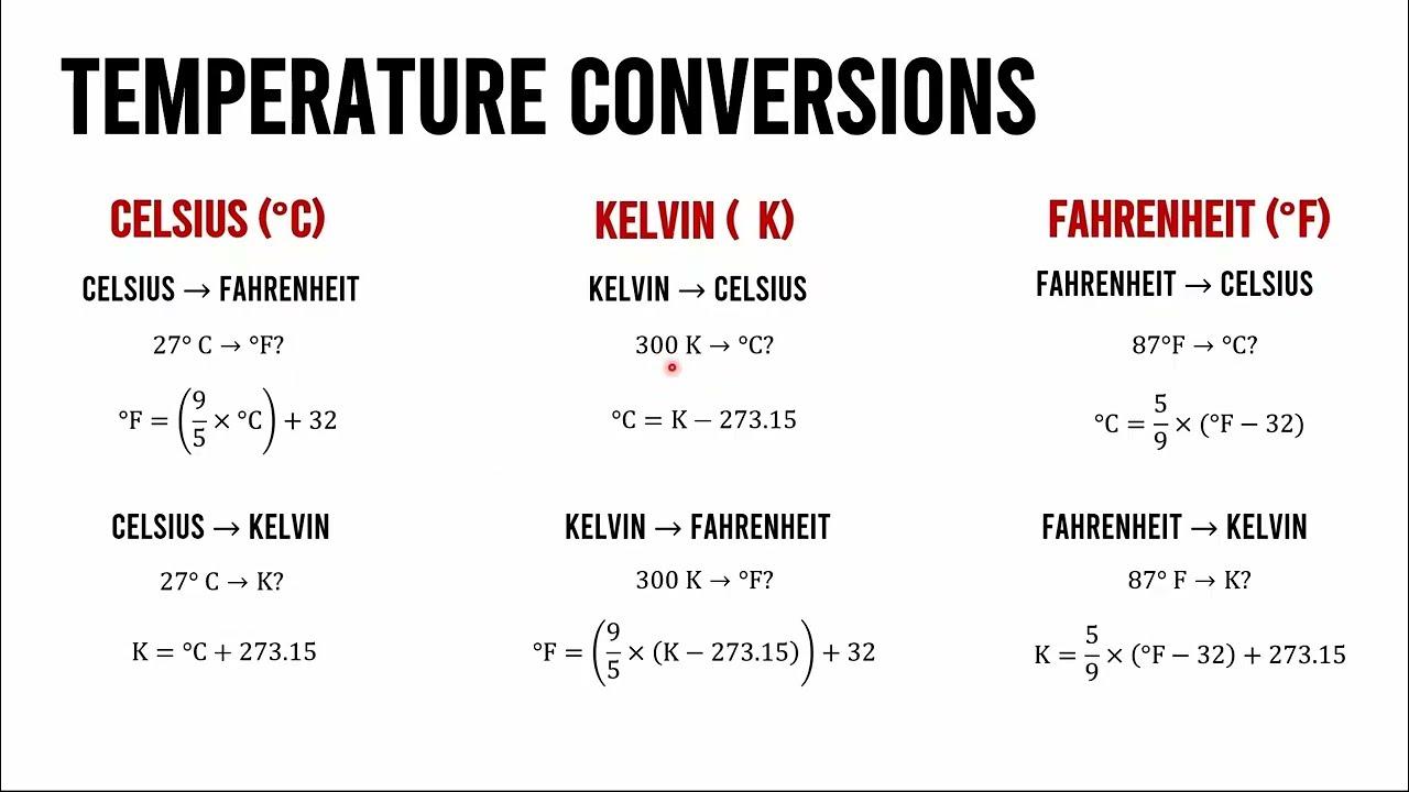 Conversions between Temperature Scales | Arithmetic #120
