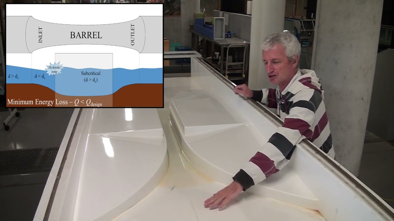 Culvert Hydraulics Laboratory Practical at the University of Queensland